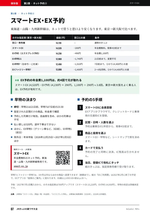 見本:JRきっぷの裏ワザ大全 p.7