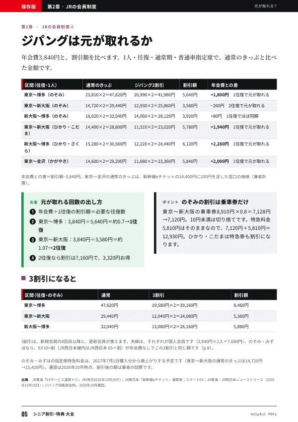 見本:シニア割引・特典 大全 p.5